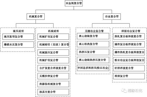 湖南省重点研发计划,科技创新驱动-项目申报与实施指南