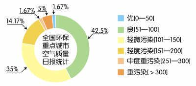 湖南永州空气质量,现状分析与改善策略-环境健康研究