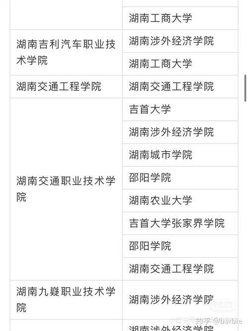 2022年湖南专升本全解析-报考条件与备考策略一览