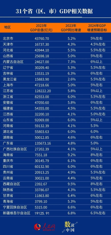 湖南省GDP城市排名,经济发展特点与潜力分析