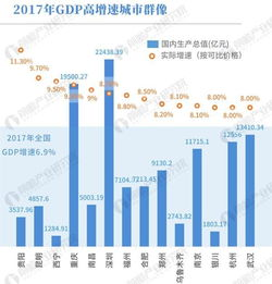 湖南省各市GDP解析,经济发展现状与展望-数据深度解读