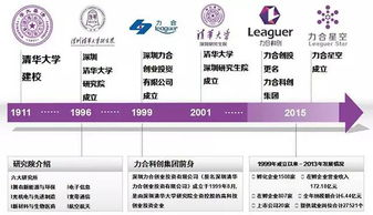 湖南力合：企业综合解决方案服务商-业务范围与价值解析