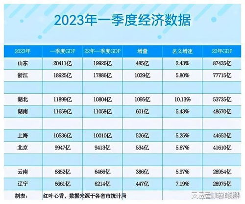 湖南各县GDP排名,深入解析经济发展格局-数据解读