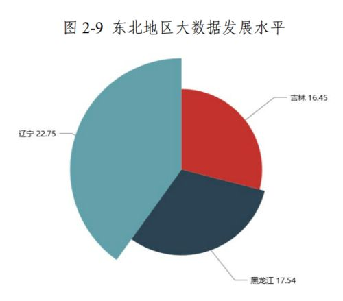 湖南省益阳市赫山区发展优势与投资前景分析