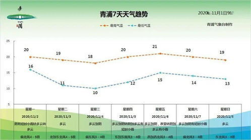 湖南一周天气预报,精准气象解析-出行准备指南
