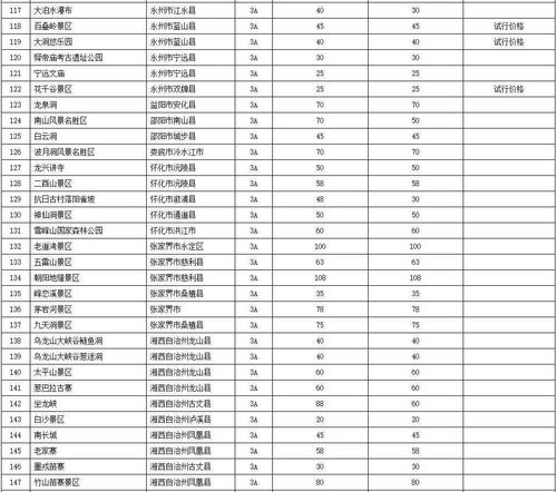 湖南省人口总数分析与经济影响-人口增长趋势解读