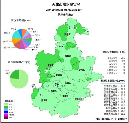 湖南津市天气预报,实时天气状况-出行必备指南