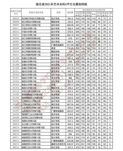 湖南省提前批投档线解析-提前批次录取特点与策略