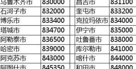 湖南省桂阳县邮政编码查询与详解-快速找到目的地邮编