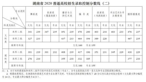 2009湖南高考分数线解析-历年数据对比与影响分析