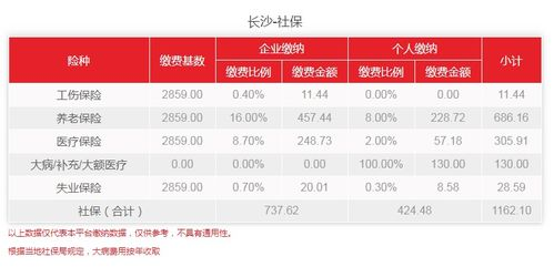 湖南省社保详解-全面了解湖南社会保险制度