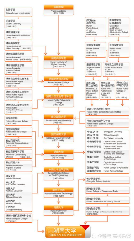 湖南大学985工程-中国高等教育的重要里程碑-综合实力解析
