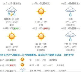 湖南卫视气象站,为您提供精准气象服务-技术发展与创新实践解析