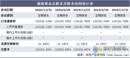 湖南黄金吧投资攻略，黄金投资策略解析