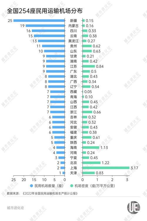 湖南省机场数量及分布情况解析