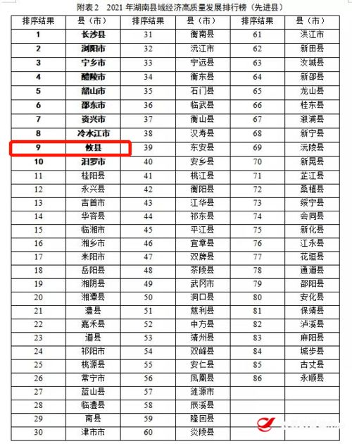 湖南县域经济排名,发展现状与潜力分析-全面解析