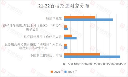 湖南地区火龙果种植可行性分析-气候条件与种植技巧