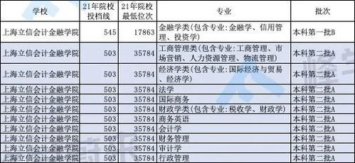 湖南财经大学，一本实力派院校-批次分类详析