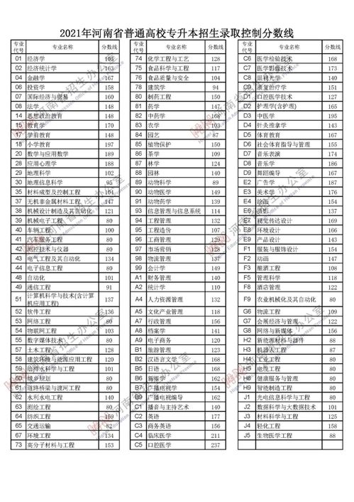 湖南省高考分数线2021,最新趋势与录取分析-解决方案解析