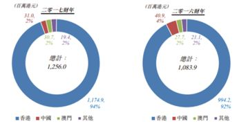 湖南迅邦置业有限公司,高品质房产开发-专业服务理念解析