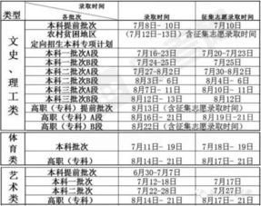 湖南高考提前批录取线解析-提前批次院校与专业选择