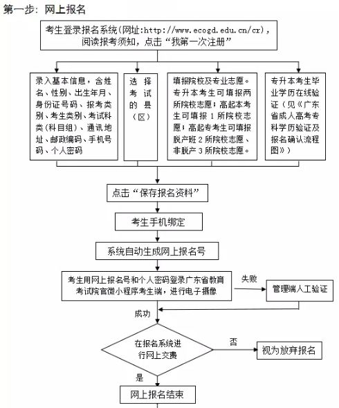 湖南成人高考全解析-报名流程与备考策略