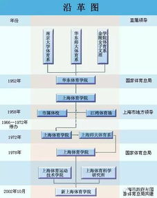 湖南体育大学,历史与特色-校园环境与未来展望