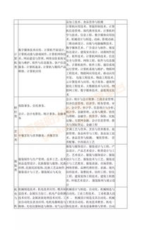 湖南对口升学，中职生直通高校之路-政策解读与考试准备