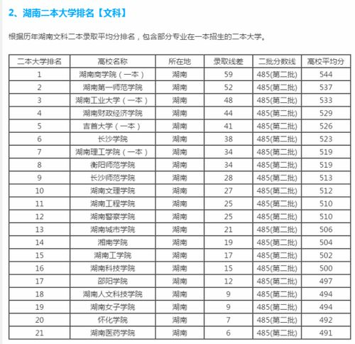 湖南二本学校综合实力与特色专业解析-教育质量与就业前景分析