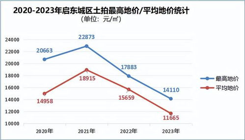 湖南房价涨跌分析及购房者应对策略-市场趋势解析