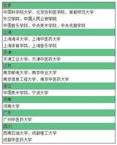 湖南211高校优势解读-教育实力与地域发展的融合