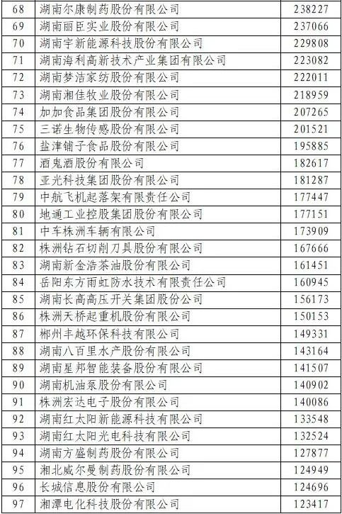 湖南企业名录,全面了解湖南企业信息-资源整合与利用解析