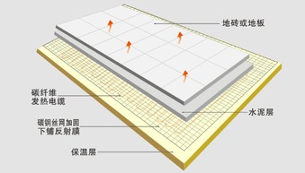 湖南地暖安装与维护指南-提升冬季家居舒适度