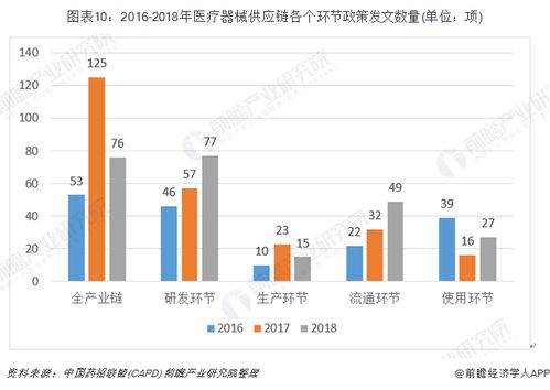 湖南医疗器械行业发展趋势与机遇分析