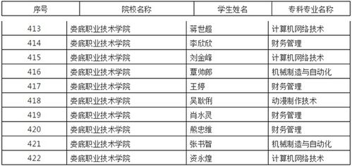 湖南省专升本考试解析-流程、策略与政策解读