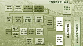 湖南八中,教育资源与教学特色-长沙市优质教育典范