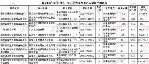 湖南国考,报考指南与备考策略-公务员考试解析