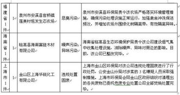 湖南省环保厅职能与工作重点-环保事业发展解析