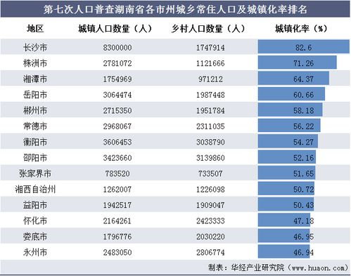 湖南省人口概况解析-最新数据解读