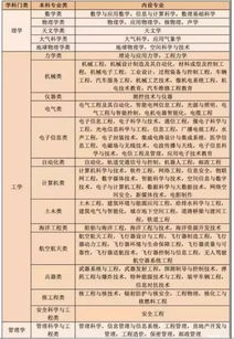 湖南物理类专业教育现状与未来发展-探索与创新之路