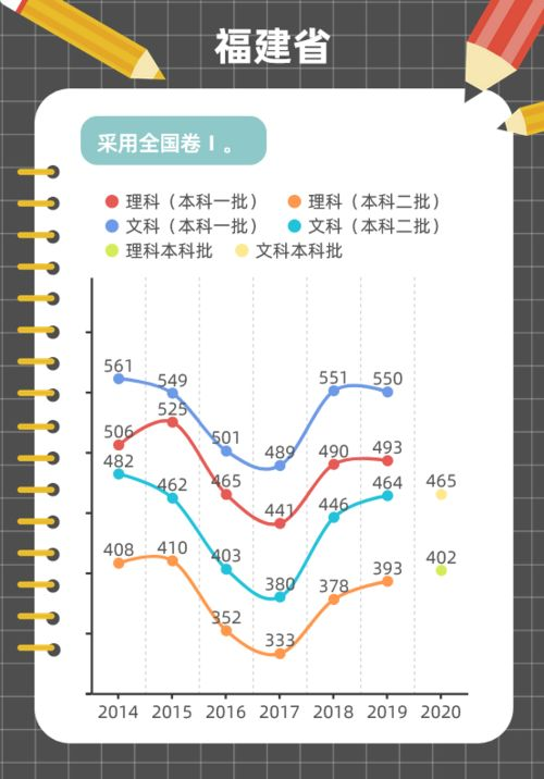 湖南理科线变化趋势与应对策略-影响因素及未来展望