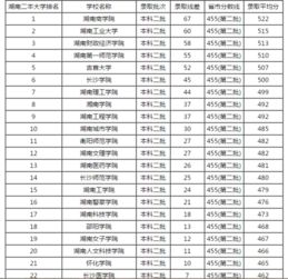 湖南二本排名,高考志愿填报指南-解析与策略