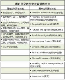 湖南大学金融专业，深入解析课程特色与就业优势