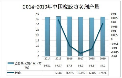 包裹）
湖南橡胶产业,发展现状与挑战-产业升级创新路径解析