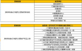 腾讯湖南，数字化助力中部崛起-业务布局与影响分析