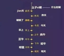 湖南长沙话的特点与用法解析-深入了解湖南地域文化
