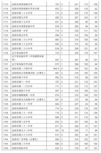 湖南学校分数线解析-影响因素与应对策略