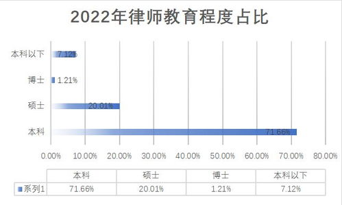 湖南长沙律师,专业法律服务-行业解决方案解析