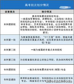 湖南高考填报志愿,策略解析与技巧分享-全面指南