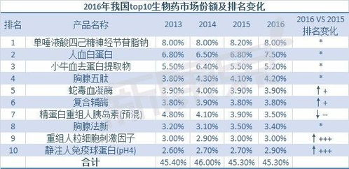 湖南省药品市场现状与消费者指南-监管政策解读与用药安全